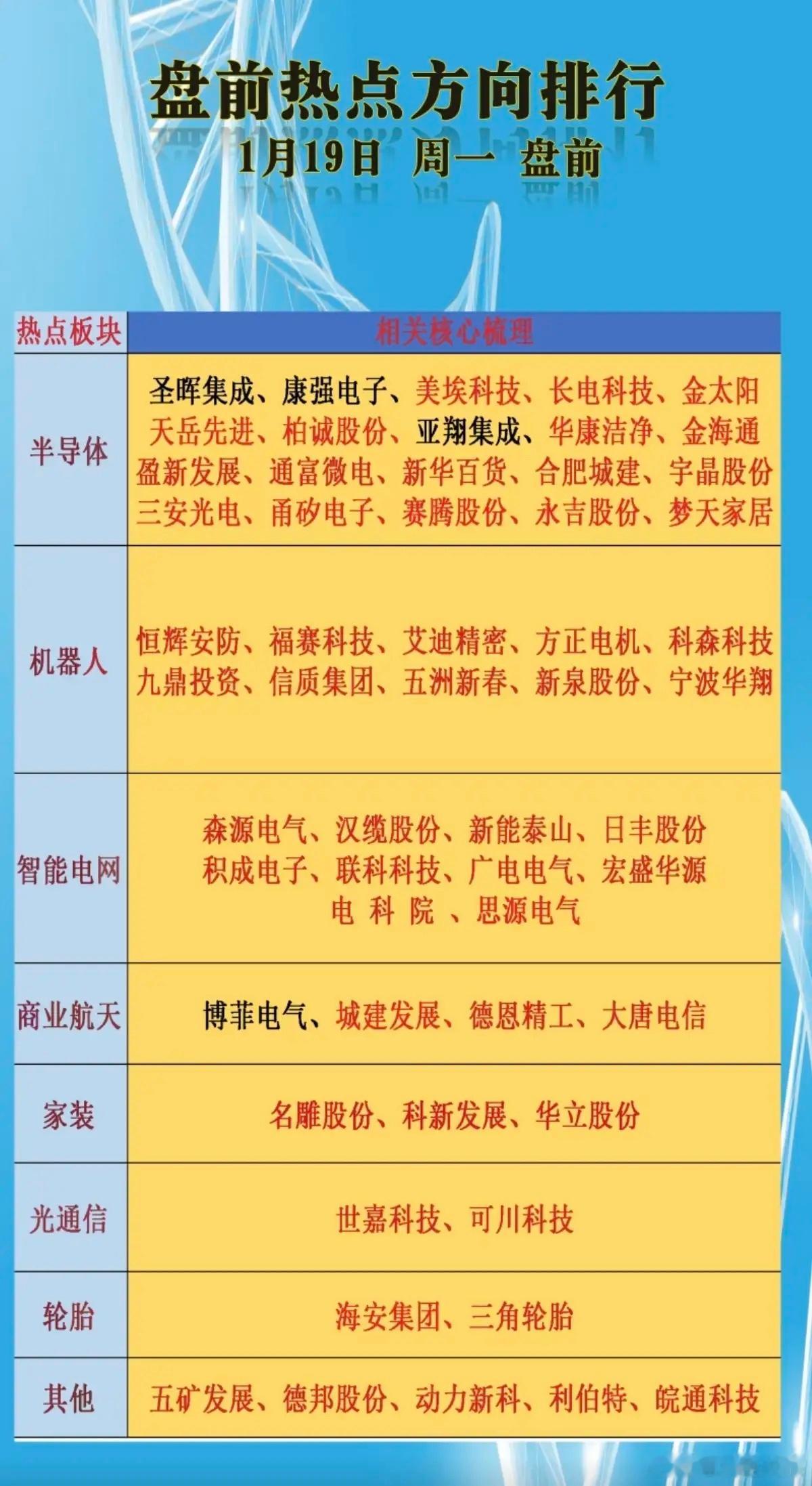 1月19日周一市场热点+投资方向！1.存储芯片，半导体2.人形机器人3.智能