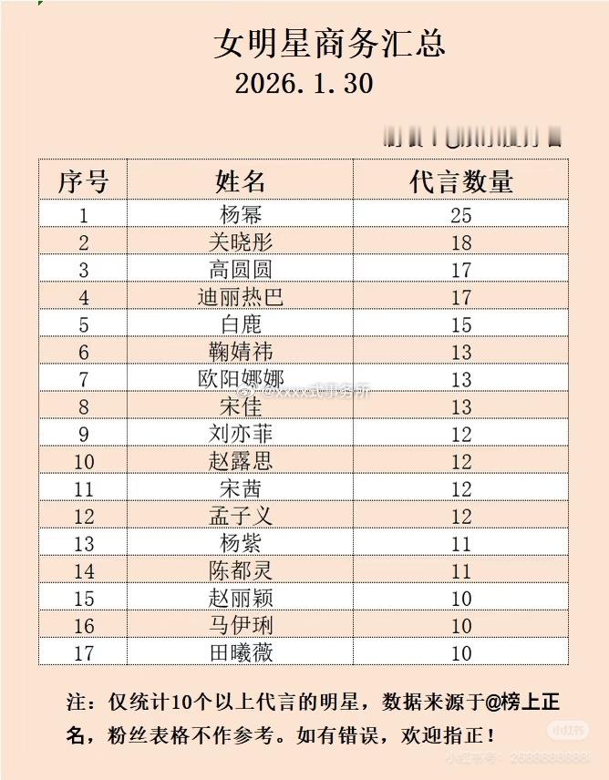 男女明星商务汇总