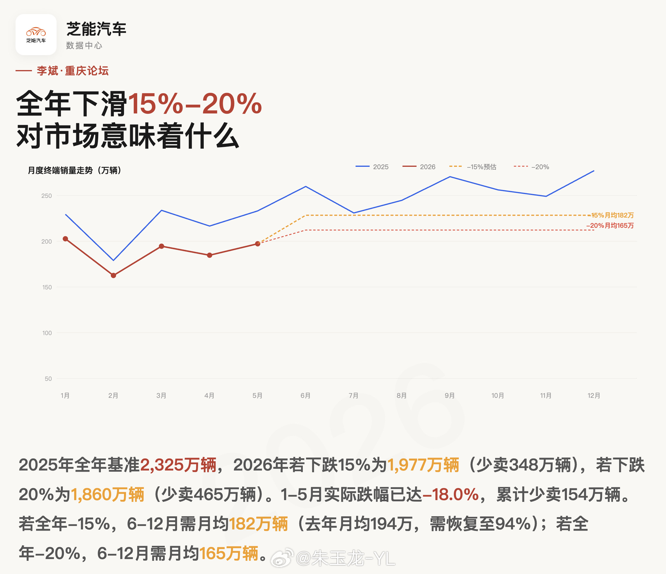 多家车企高管集体预警蔚来李斌再次发出预警“全年的国内的零售量，我们认为和去年同