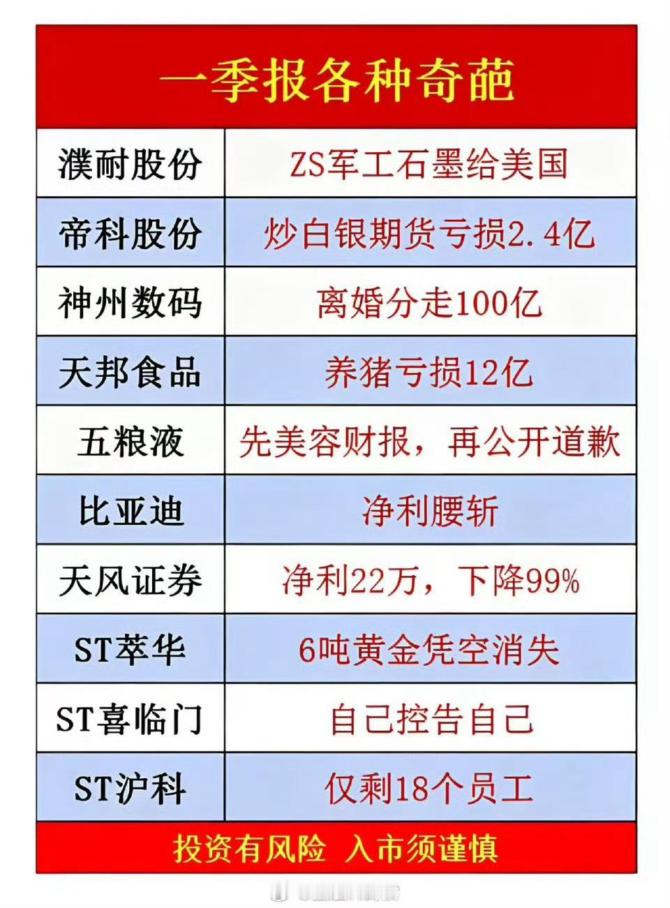 A股一季报里的奇葩上市公司