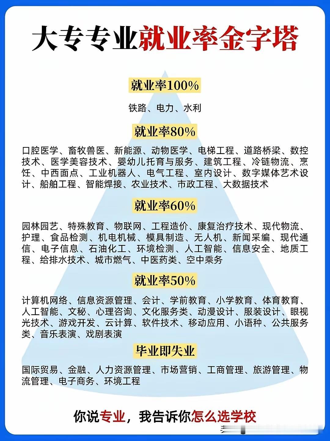 选3+2还是选民办本科，算一下账就知道了，3+2是指3年专科结束后考核合格且符合