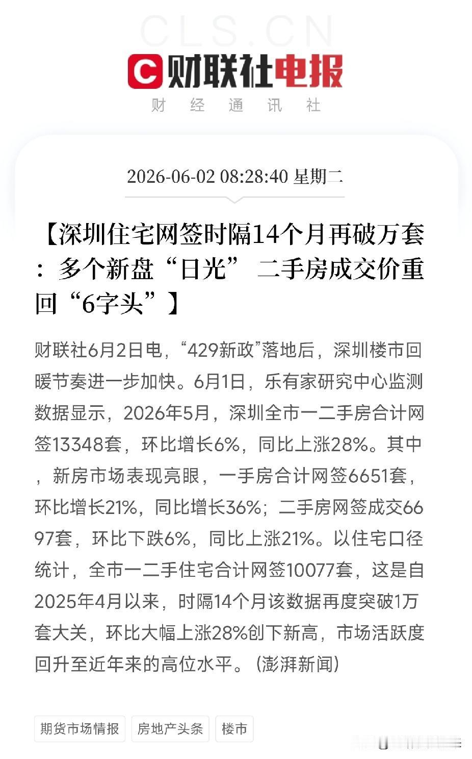 时隔14个月再破万套！深圳新房卖到日光，二手房成交价重回6字头乐有家研究中心