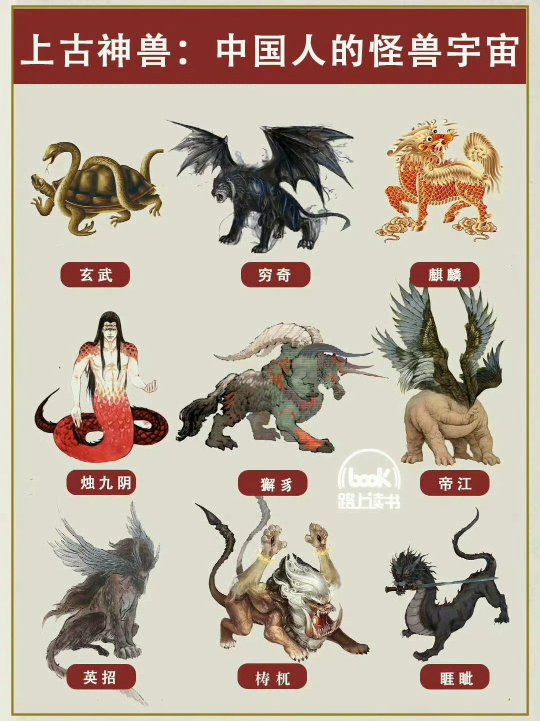 中国的神话体系里的神兽​​​​