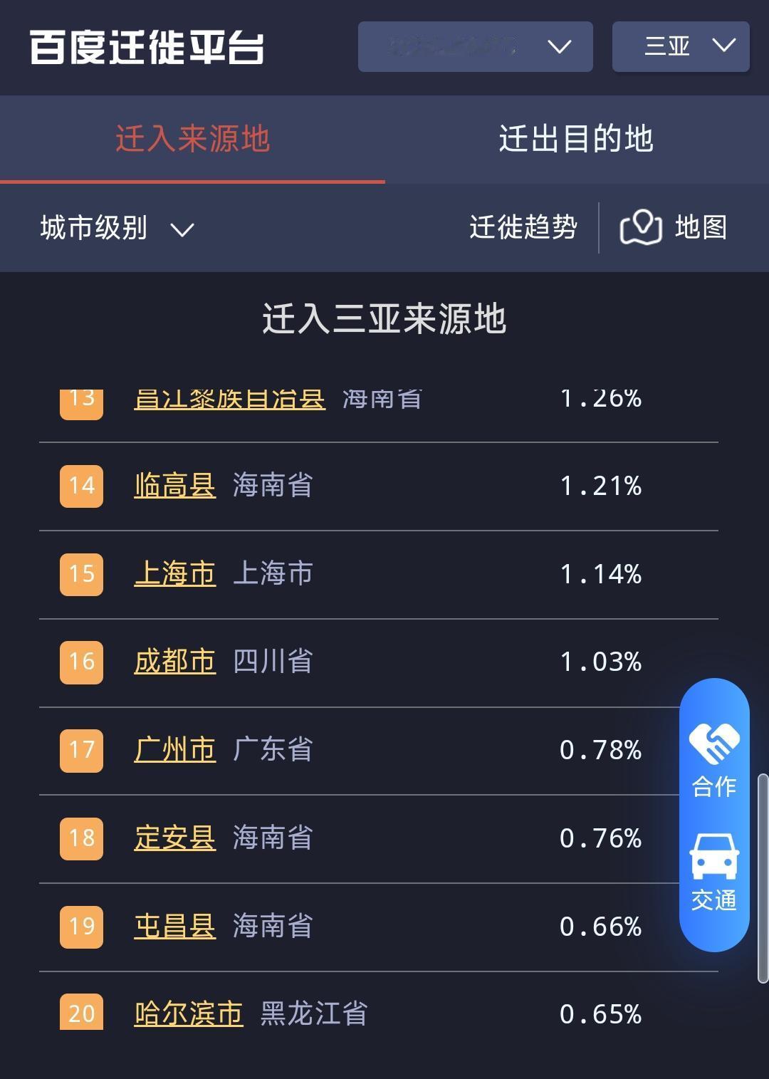 虽然三亚的外地人很多，但是大多数还是海南省其它城市为主。从数据统计看在三亚的北京