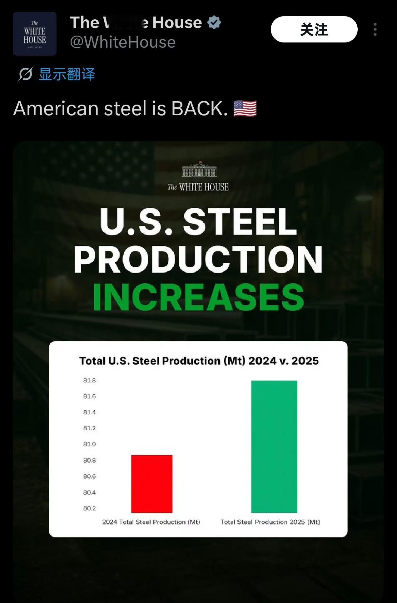 漂亮国宣称钢铁（产量）回来了，看图中柱子比例是25年比24年增长了一倍。但标注数