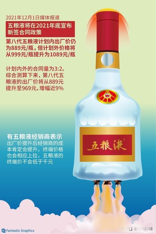 五粮液明年开票价降至900元一瓶五粮液突然要搞大动作！12月5日消息，从明年起