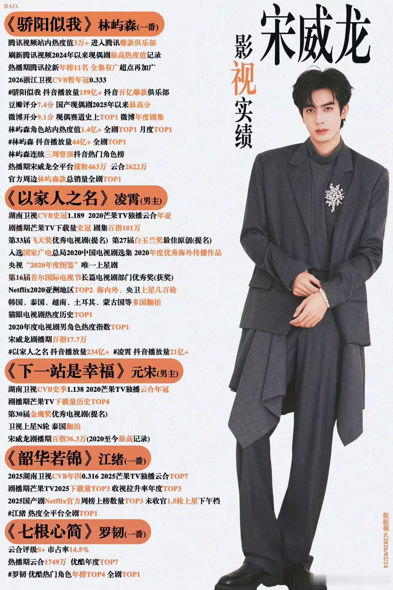 宋威龙入围亚洲内容大赏宋威龙入围了亚洲内容大赏视帝宋威龙凭《骄阳似我》里林屿森一