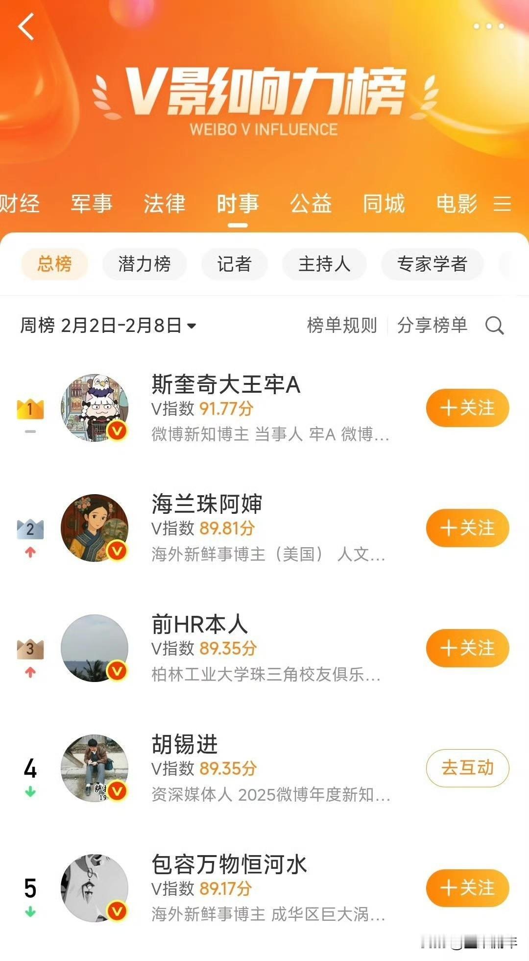 舆论圈彻底变天了！胡锡进影响力明显下滑，再也不是当年的顶流位置。真正一骑绝尘、遥