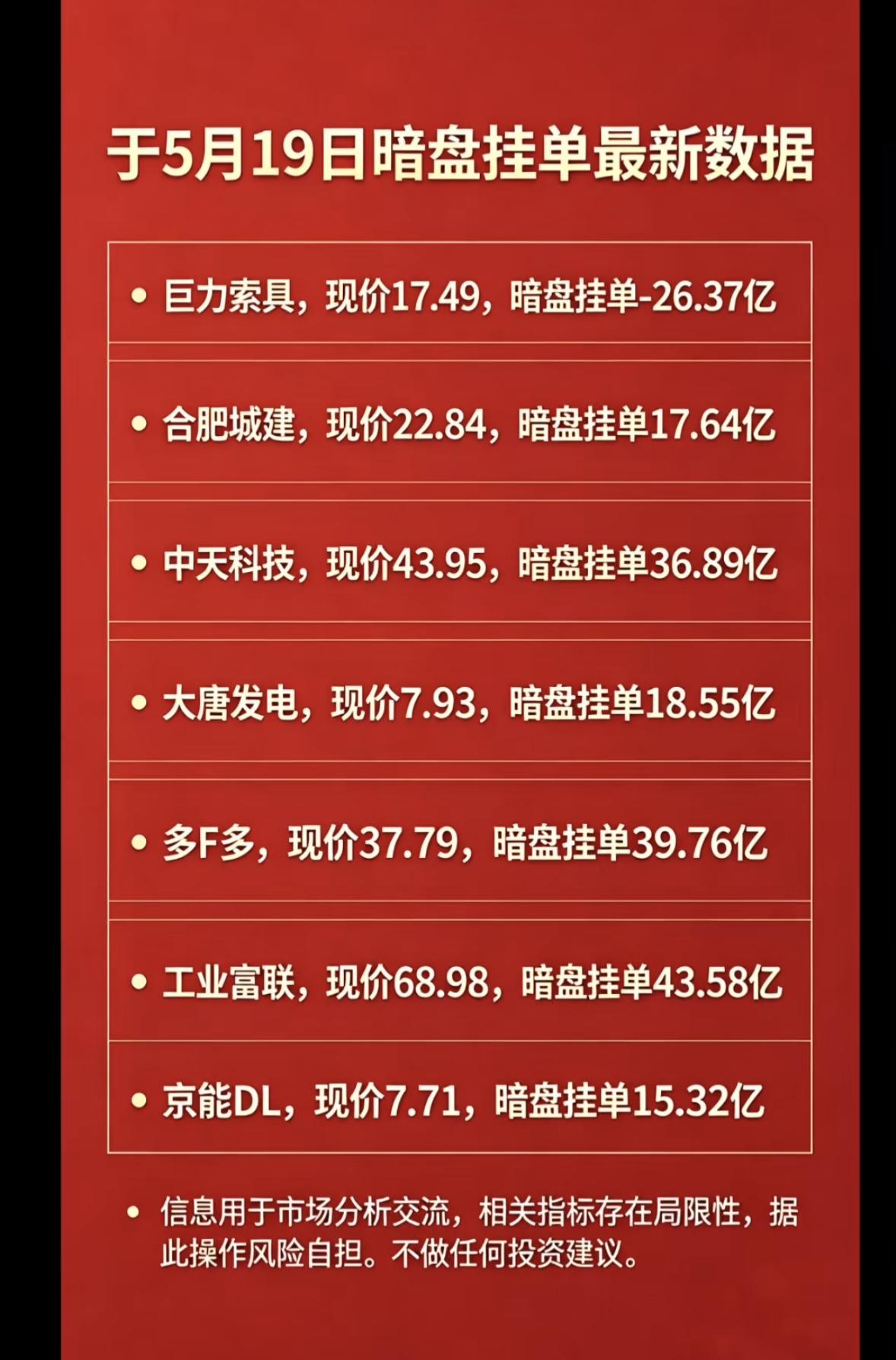 5.19星期二，暗盘隔夜挂单排行榜揭晓！5月18日暗盘隔夜挂单数据有不少看