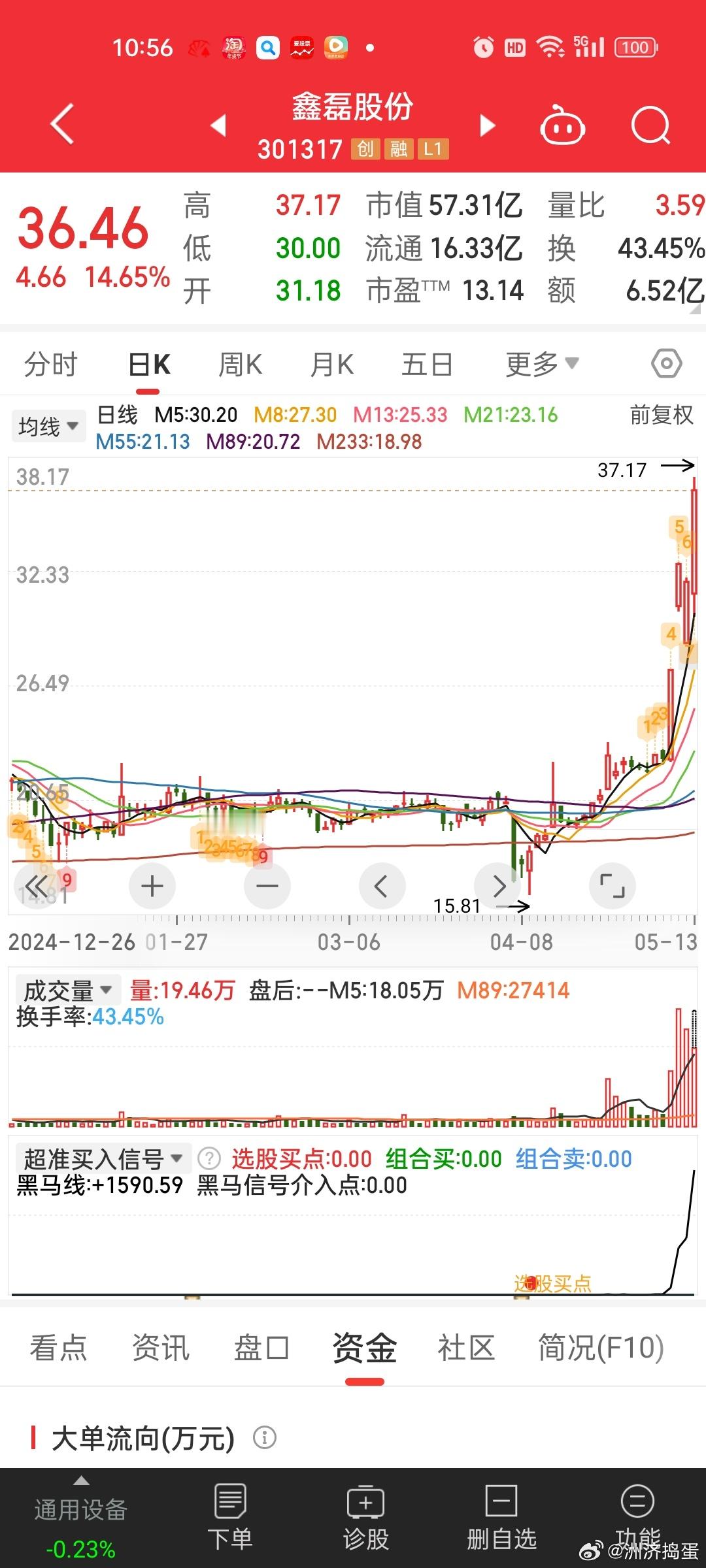 磁悬浮压缩机这块，最正宗的应该是汉钟精机，不过市场爆炒的反而是小市值的鑫磊股份[