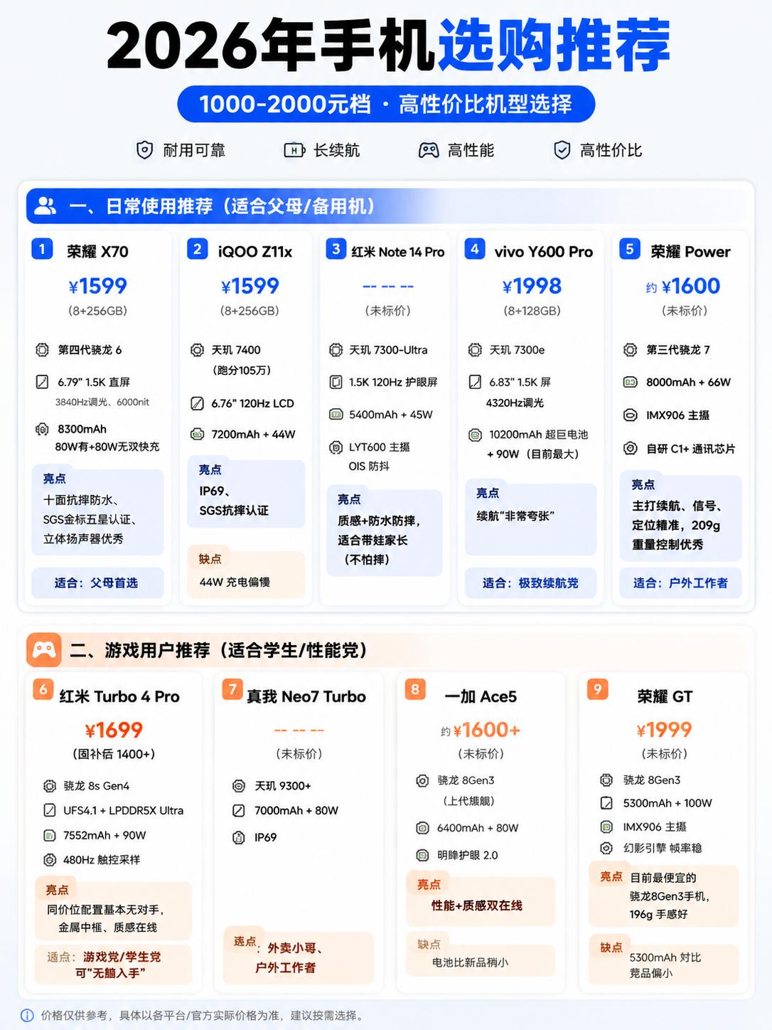 2026年1000到2000元手机，这9台直接抄预算1000-2000元换手机