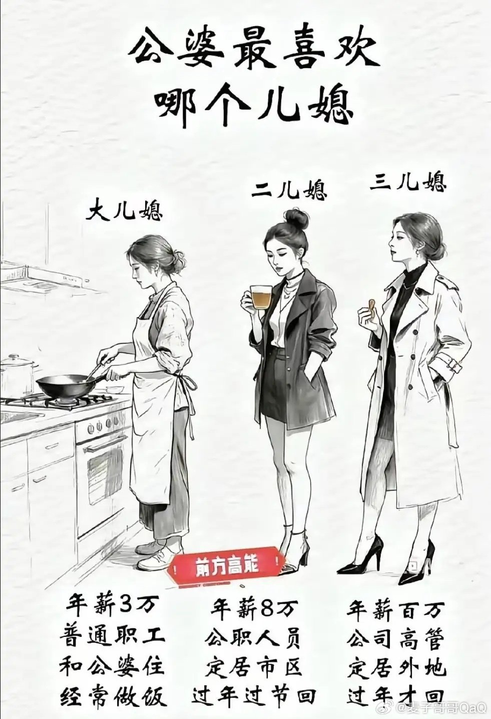你们觉得这三个儿媳妇，哪个更受公婆喜欢？大儿媳：年薪3万普通职工，和公婆住经常做饭。二儿媳：年薪8万