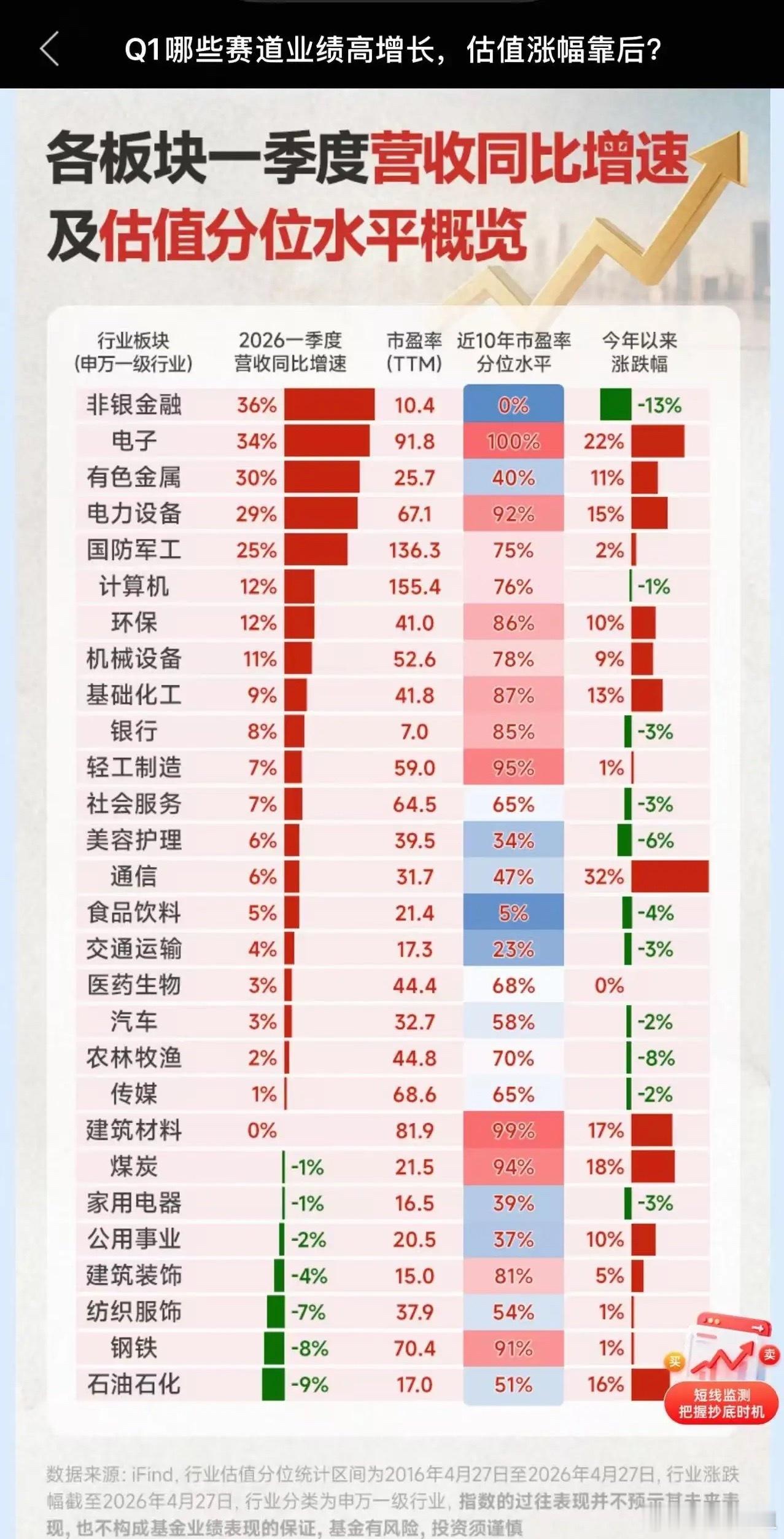 看到这张图，你的第一反应是什么？2026年第一季度营收排名第一的，居然不是AI带