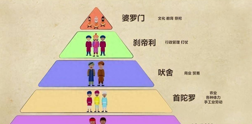 印度种族制度14万华人也逃不掉？2027年的普查中国人靠职业定身份2025年