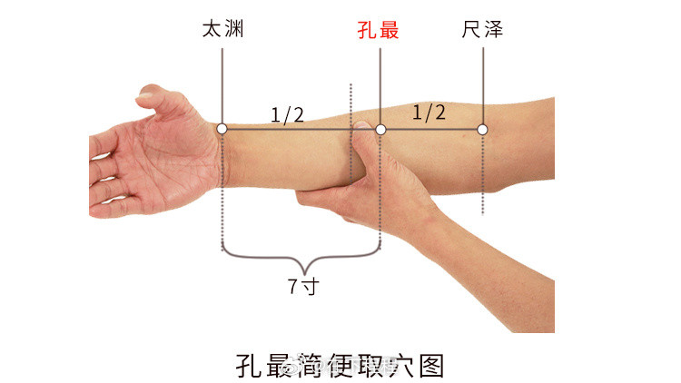 从太渊穴到孔最穴这段肺经上的线路，可以称之为“止咳线”，遇到咳嗽，就用刮痧板刮一