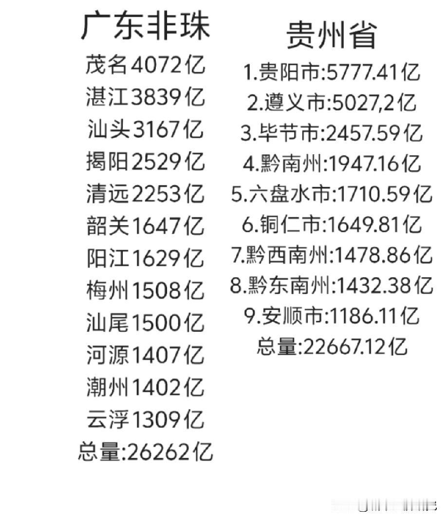 贵州省各城市与广东省非珠三角城市经济数据对比情况，整体来看贵州省各城市与广东省非