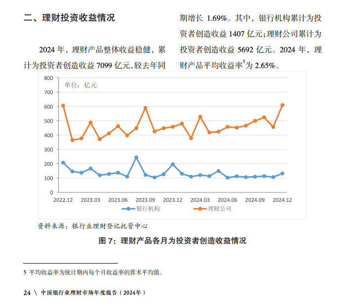 利率下降定期存款有替代品吗利率破1%的存款还有哪些贵替贵替不难找，2%往上的银