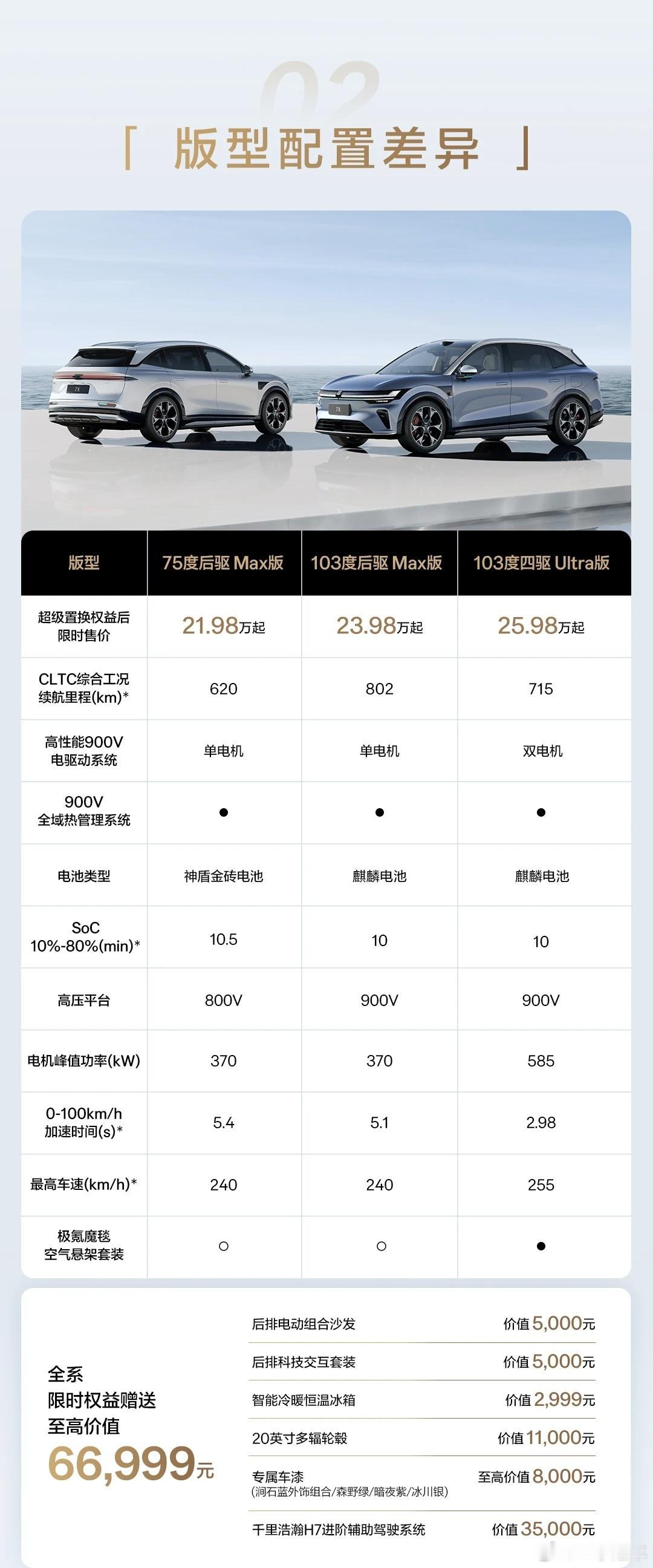 7x这个价也是豁出去了，有空再去试试什么水平[点赞]​​​