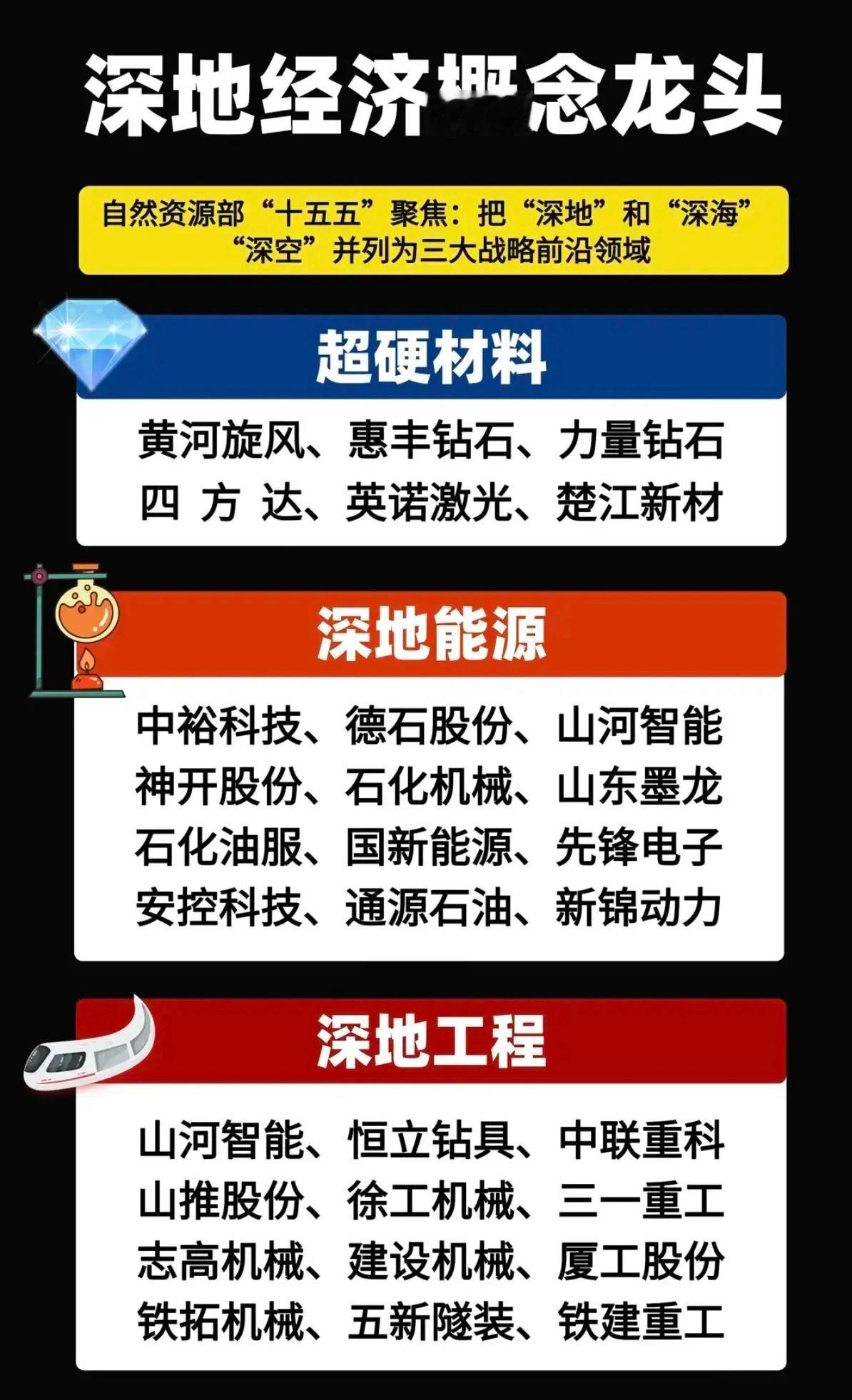 深地经济概念龙头梳理分析！深地经济是自然资源部“十五五”战略前沿领域，聚焦“深