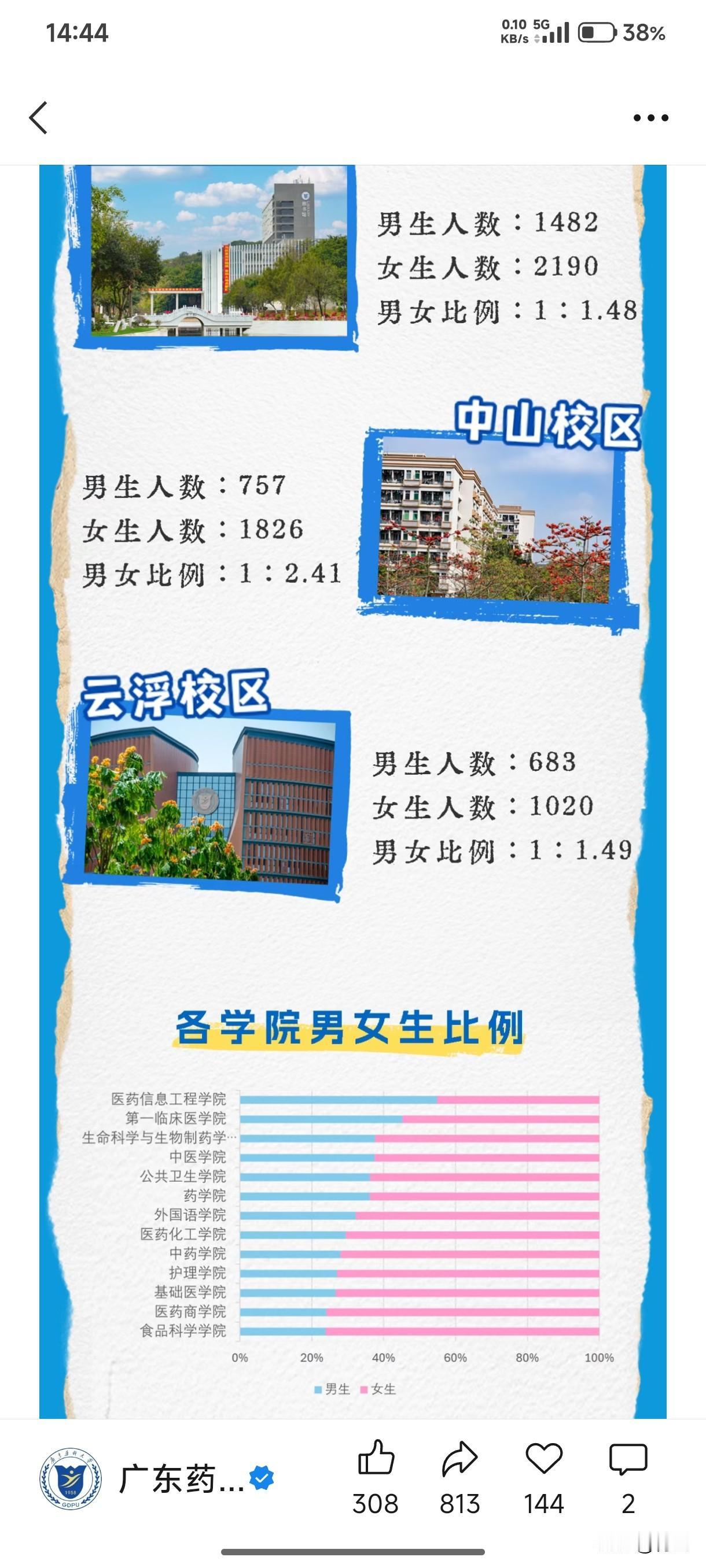 女生在高考中的优势已经越来越明显，未来会不会出现女权社会？以广东药科大学202