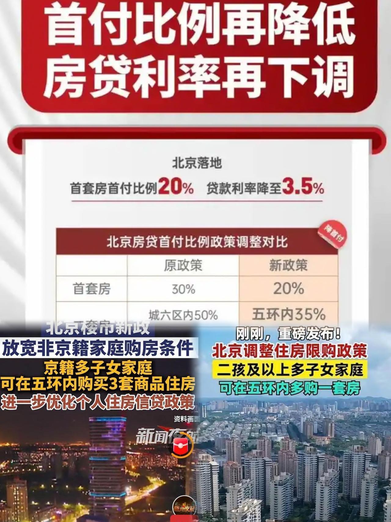 北京房贷重磅利好！200万贷款能省近16万？真相全给你扒明白北京买房的注意