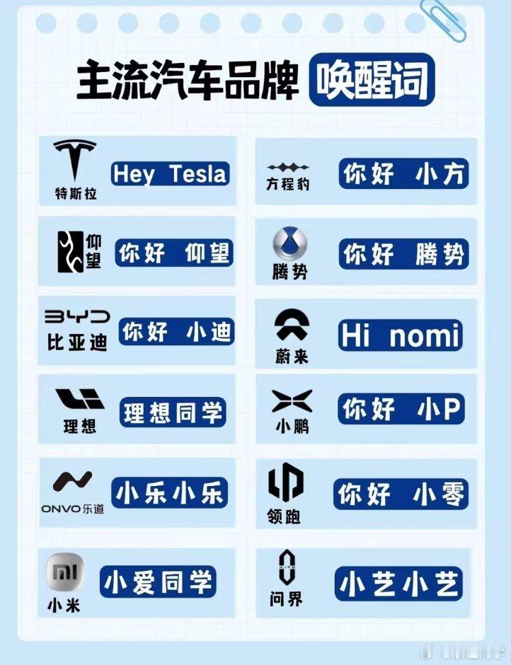 国内新能源电车主流品牌唤醒词、你是什么车型看看是否一样呢？新能源汽车排行新能源汽