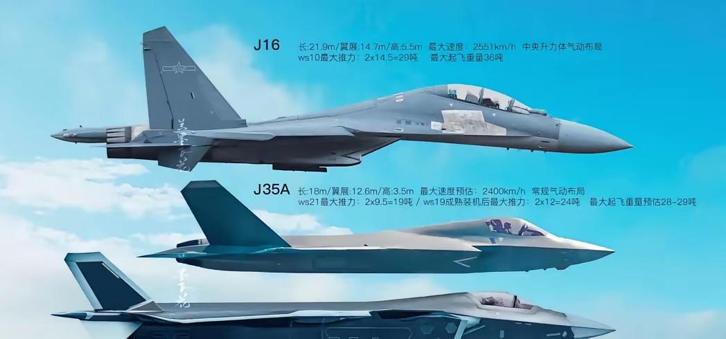 东大空军三剑客。歼-20，歼-35，歼-16。歼10已经被踢出群了，只能到了混