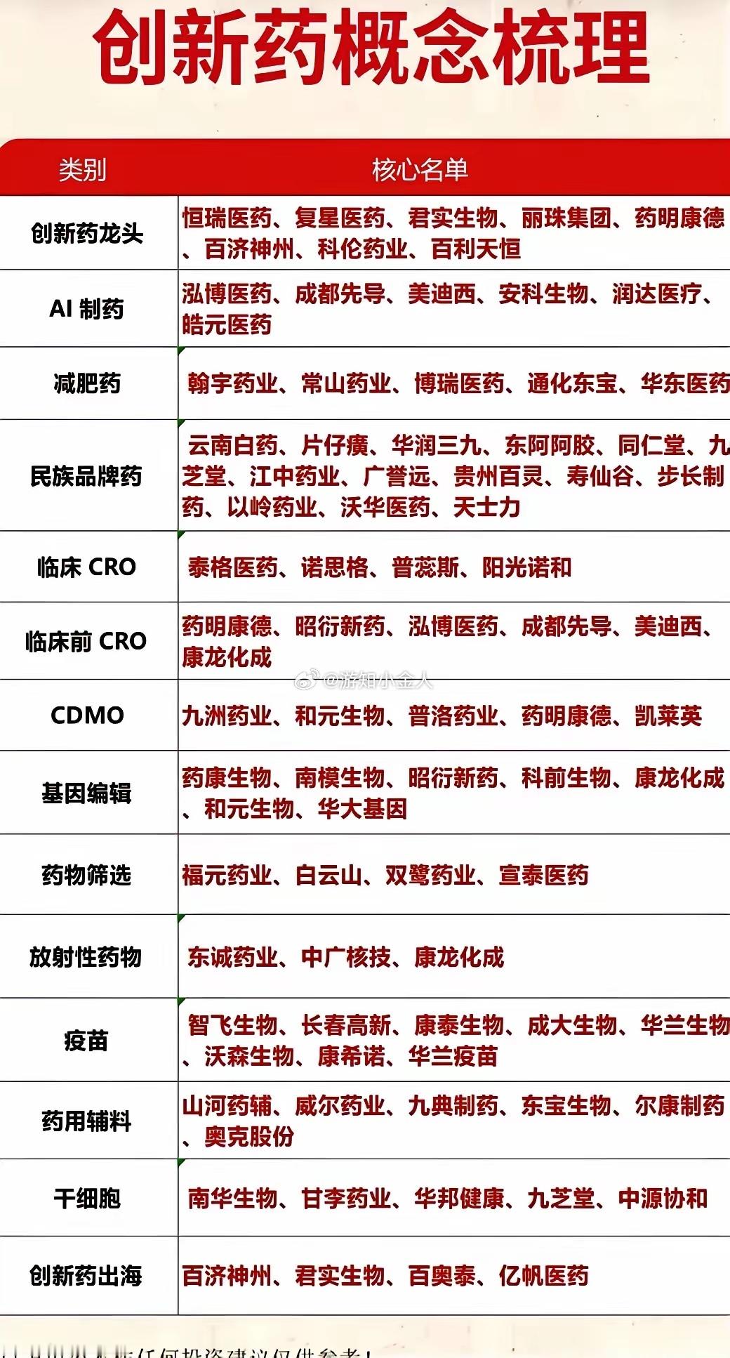 创新药的牌桌，突然被一股巨力掀翻了。钱，像潮水一样涌了回来。政策的东风，吹得又急