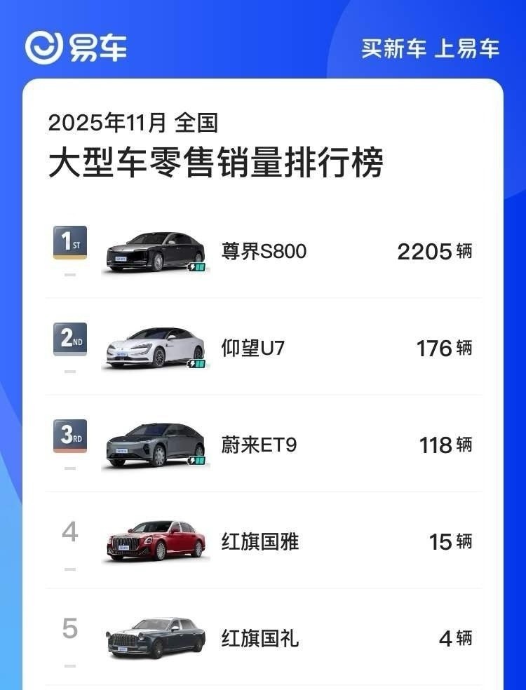 这么一对比尊界太吓人了毫无疑问的第一