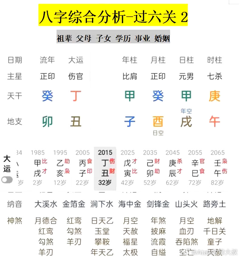 断下此人的学历如何？看人的学历，正常是印星和食伤、官杀等通看，来断人学历。日元甲