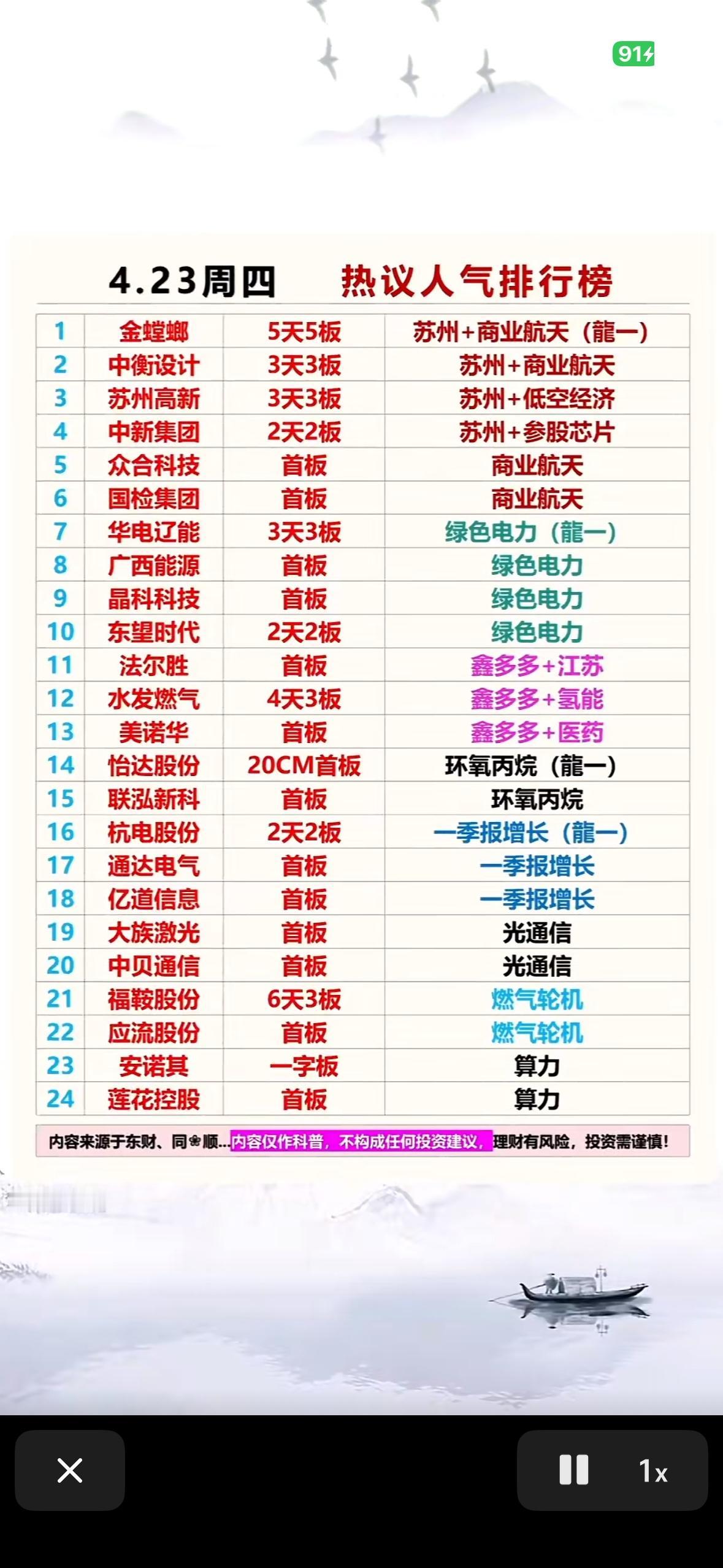4.23热议人气排行榜个股揭晓！🔥📈📈📈4.23热议人气排行榜个