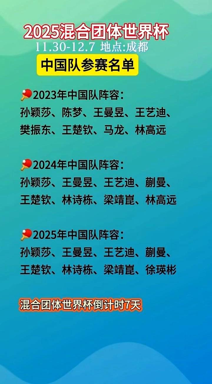 2025年乒乓球世界杯混合团体中国队参赛名单：这次名单和以往有变化，王曼昱全