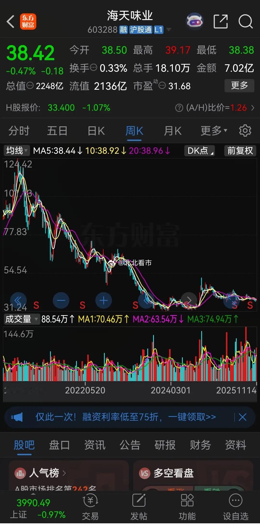 “酱油茅”跌得一地鸡毛！这几年买了海天味业的股民眼睛能哭瞎！公司股价从2021年