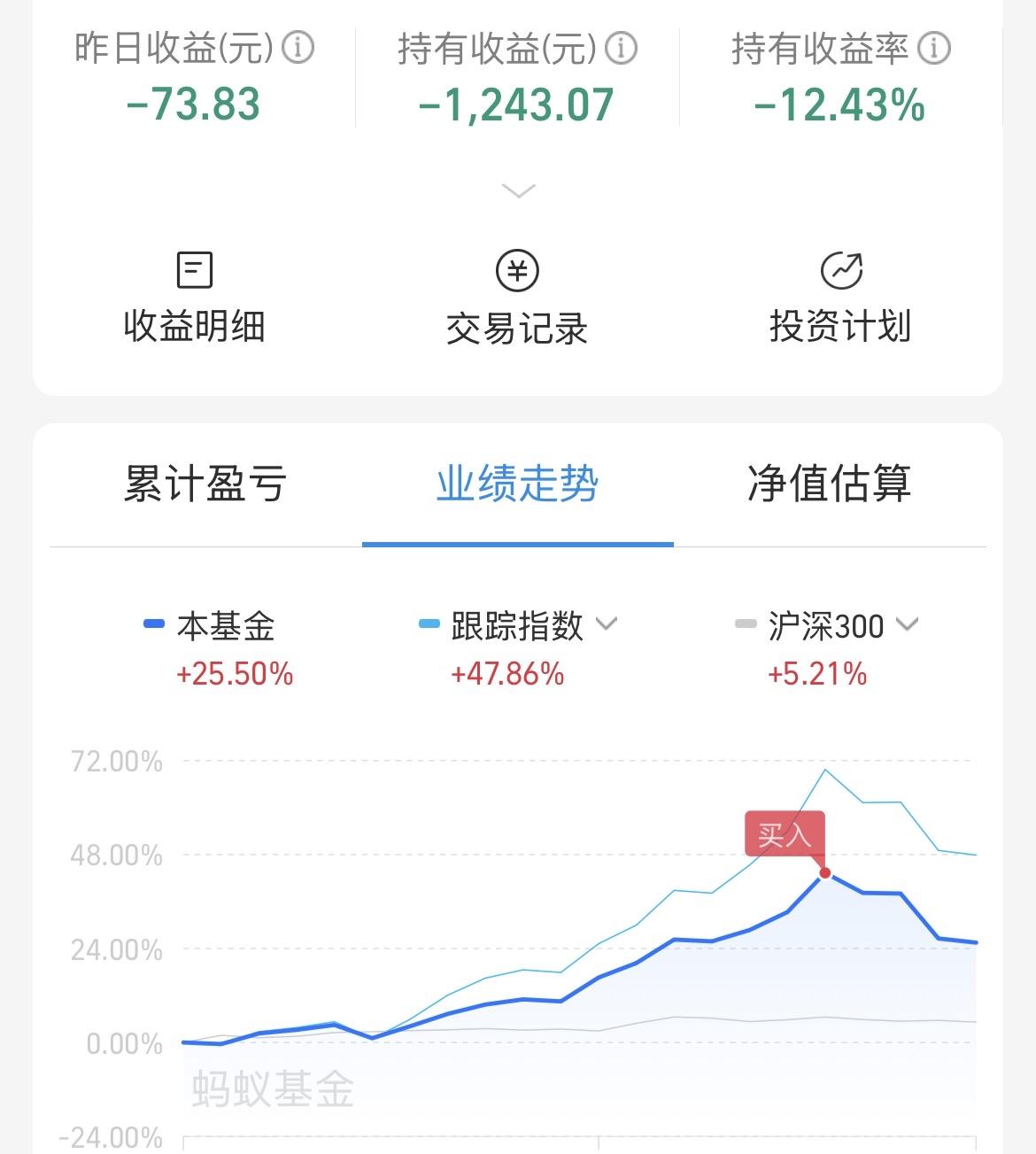 兄弟们，最近有点上头，被狠狠的教育了！前段时间看这商业航天不断的创新高，实在