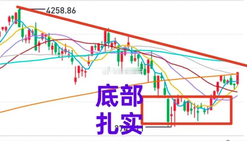 早评:大盘剑指4100点？年线已经拿下，4000点近在咫尺，大盘如期实现了上周