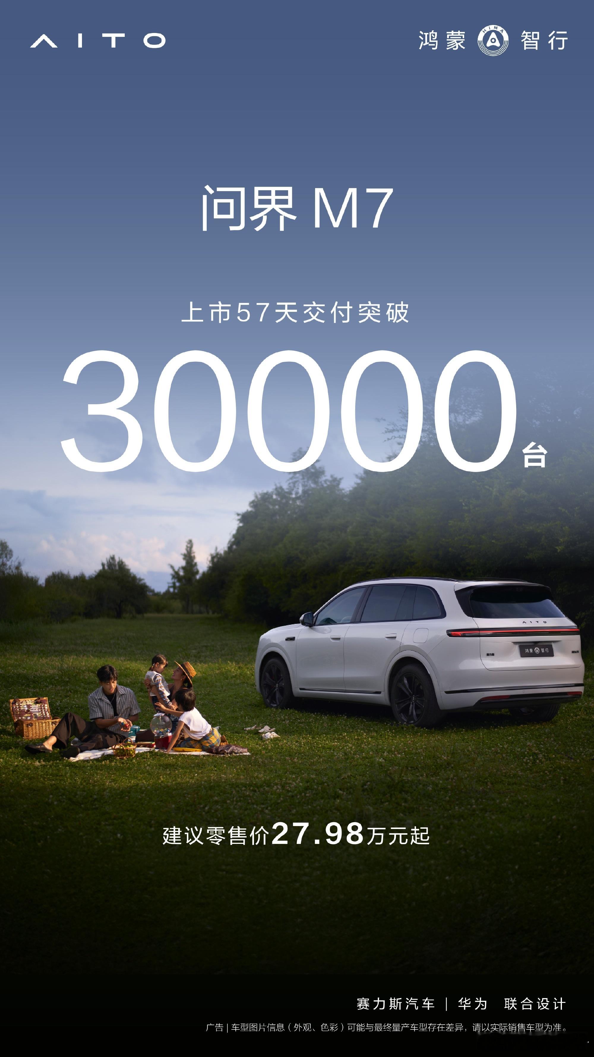 全新问界M7上市57天交付突破30000台11月20日，鸿蒙智行最新官方数据显示