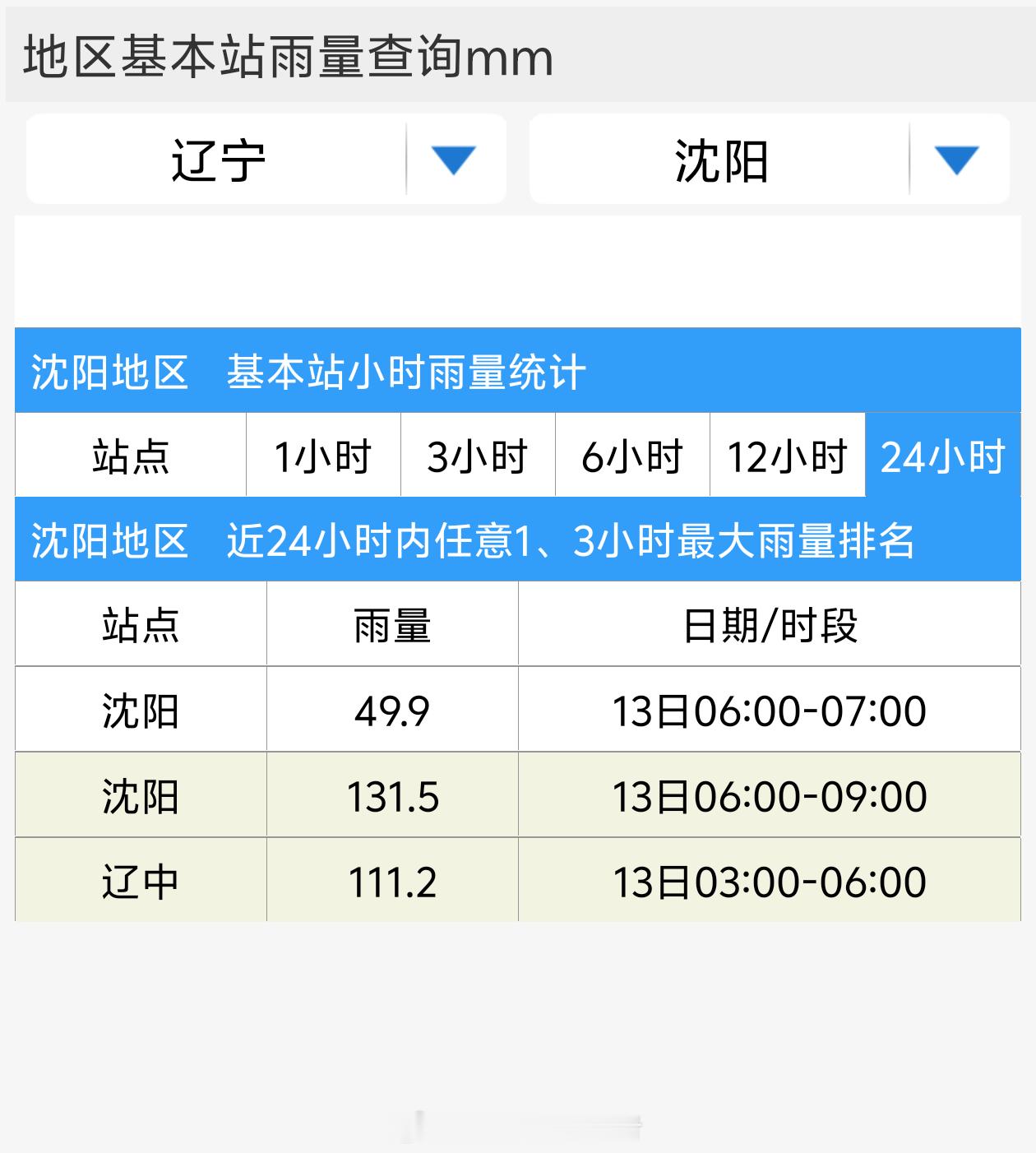 沈阳暴雨沈阳已遭遇大暴雨，并且强降雨扔在持续中，多地内涝严重，请大家注意安全！