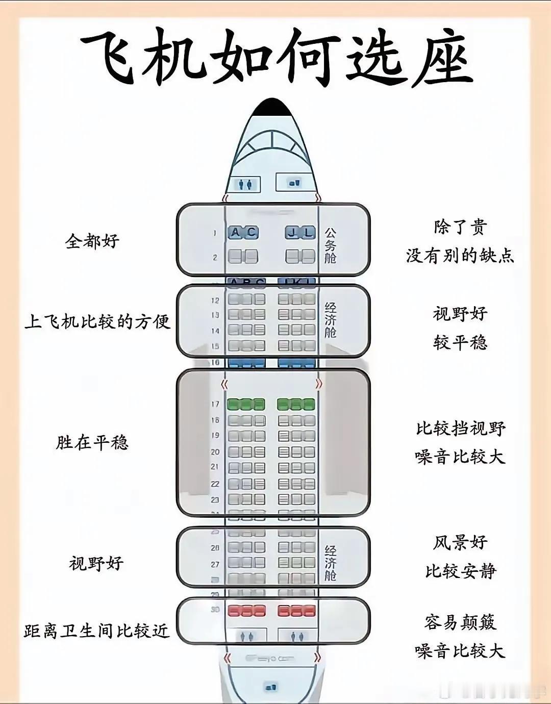 过年回家坐飞机，你们都喜欢坐在哪个位置呢？
