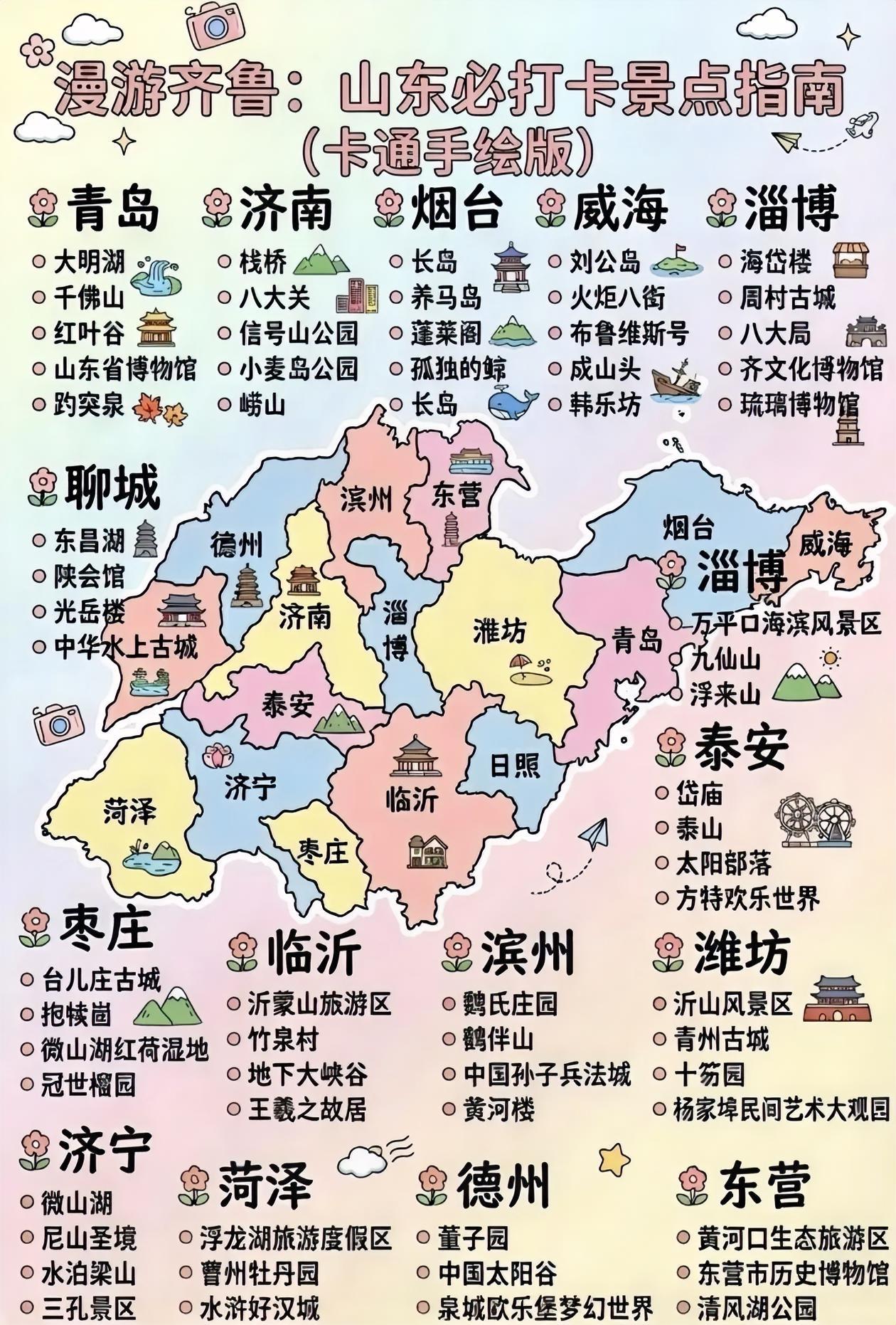手绘版～山东全境旅游景点打卡清单！