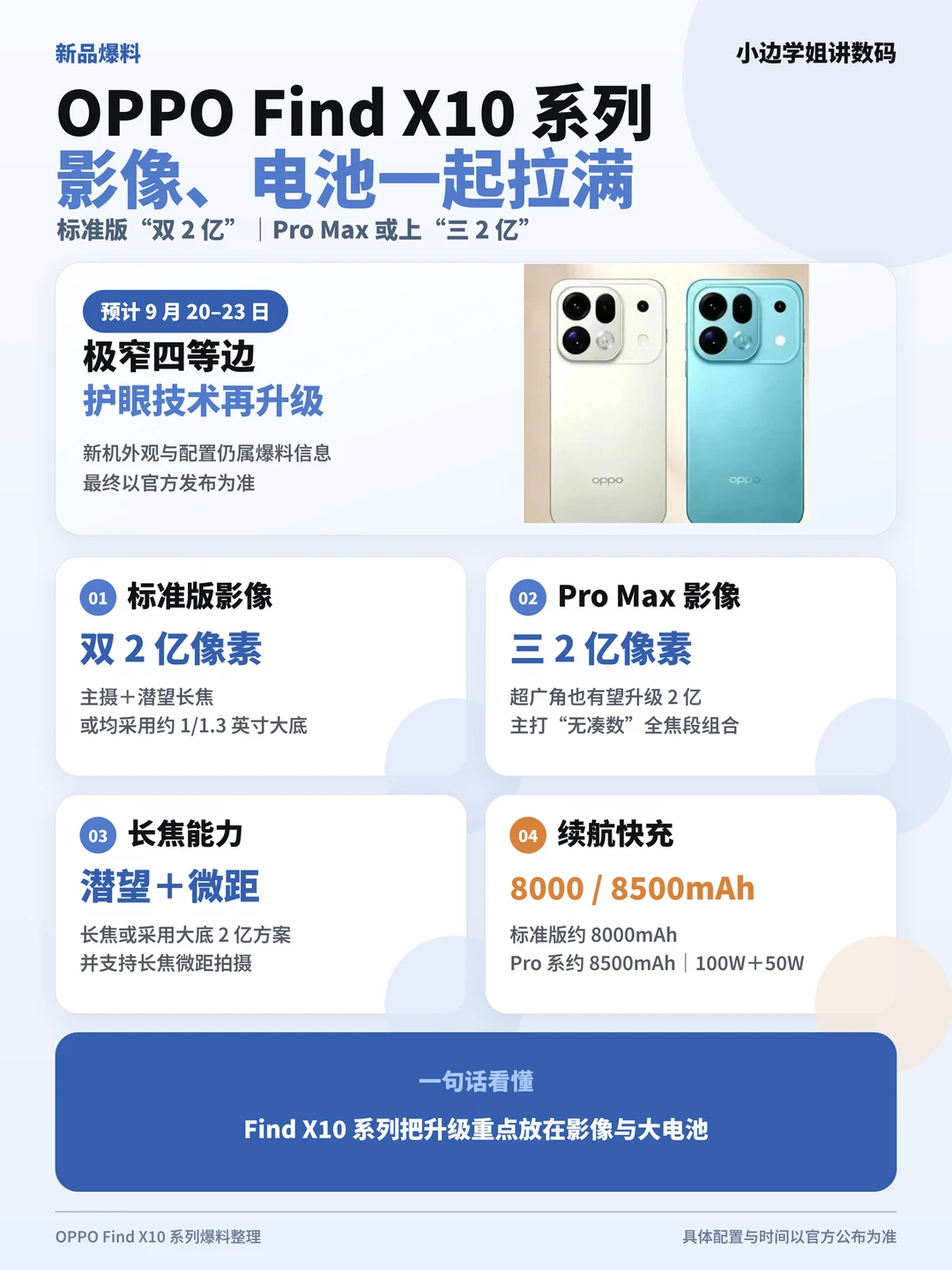 📸OPPO Find X10大爆料｜影像电池直接拉满✨