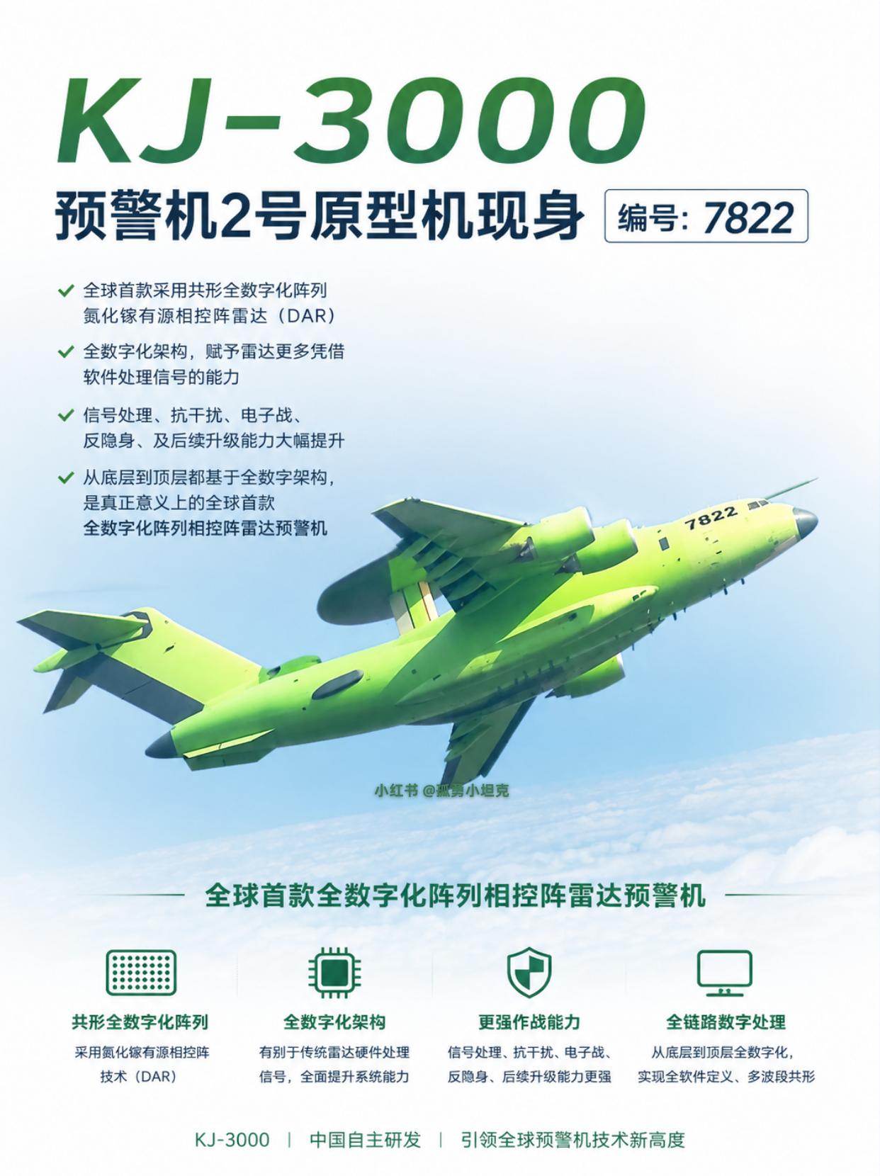 数字阵列重构预警规则，KJ-3000换道超车？传统预警机靠硬件堆砌性能，KJ-