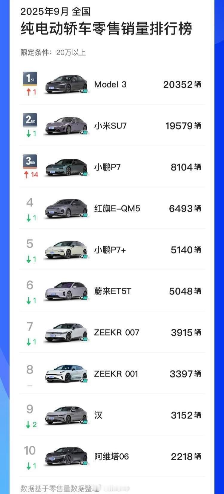 小米su7这销量，也就差在产能上[doge]​​​