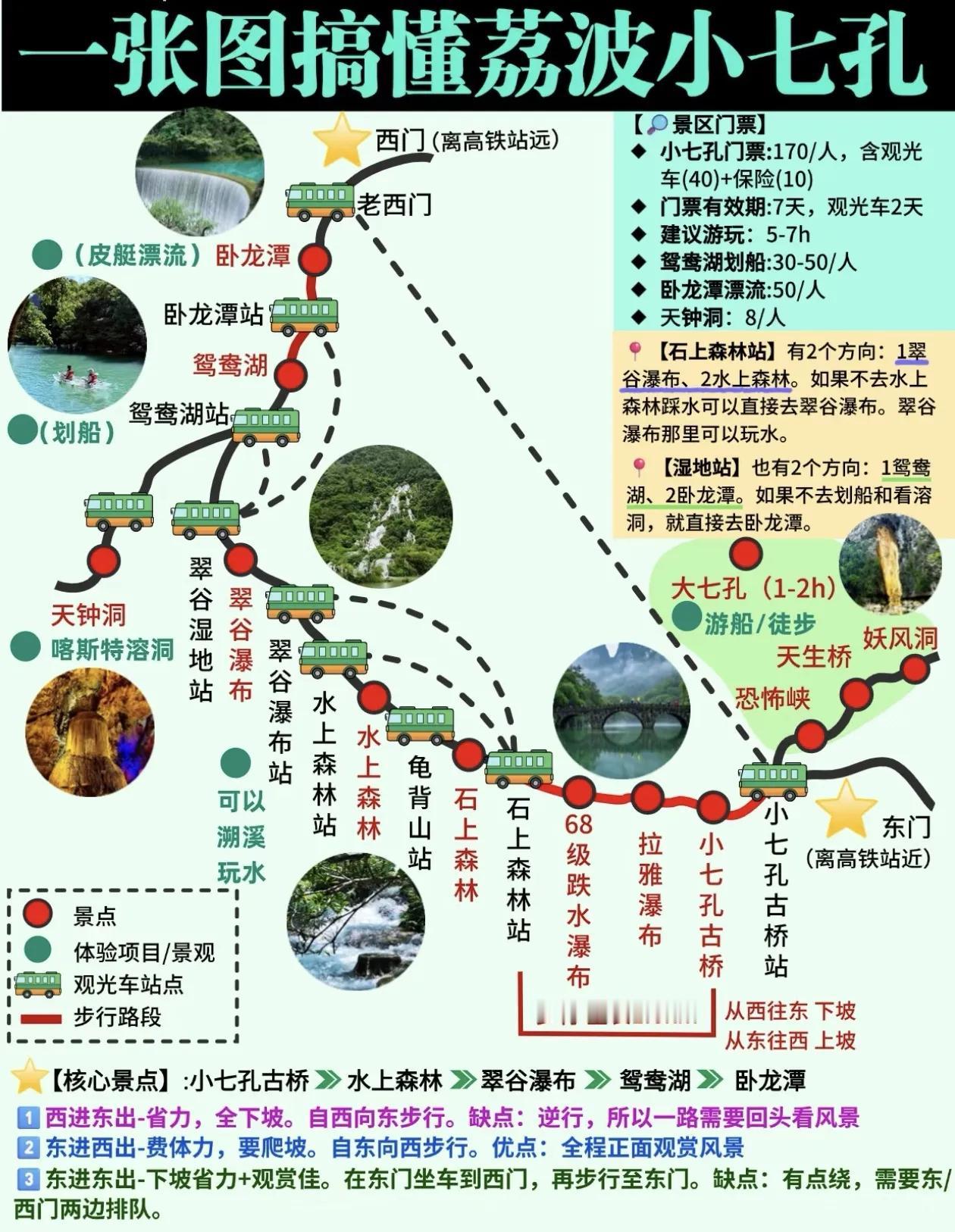 15张图带您玩转荔波小七孔（史上最全荔波小七孔保姆级攻略），请查收[比心]