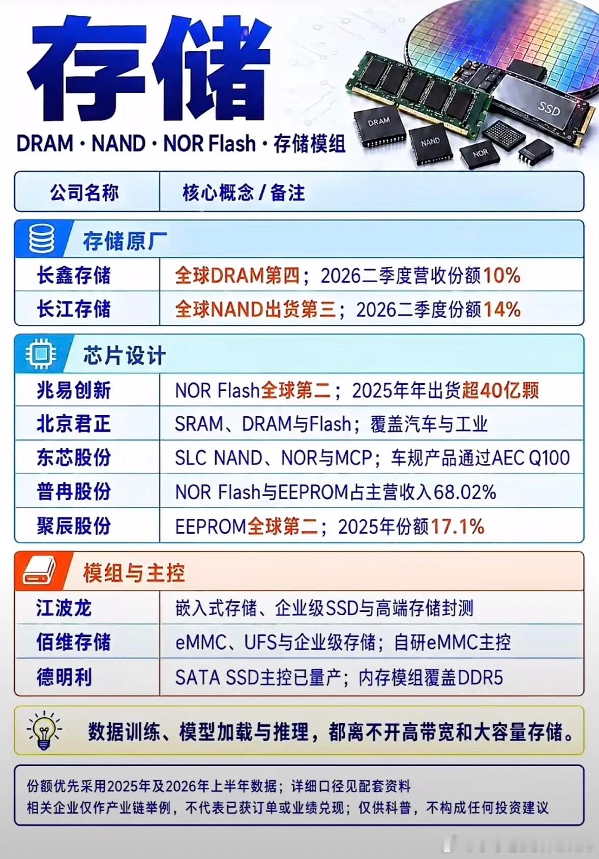 半导体材料行业主要公司及产品介绍。最近翻行业报告整理了半导体材料赛道的主力玩家，