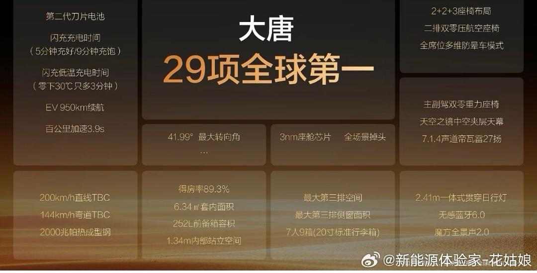 比亚迪大唐4月23日预售，别被预售价吓跑了比亚迪大v聊车新能源大牛说