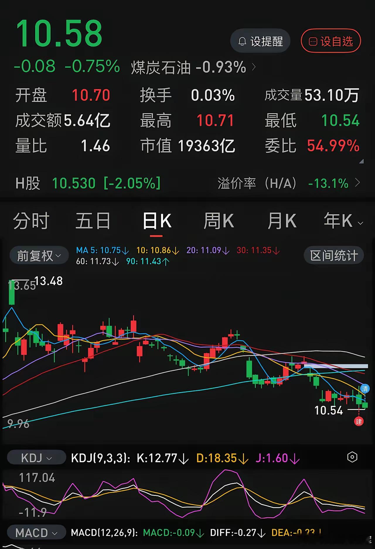中国石油也随着中国石化的步伐去了，破10元也是一两个月的事。最近两三个月，从8元