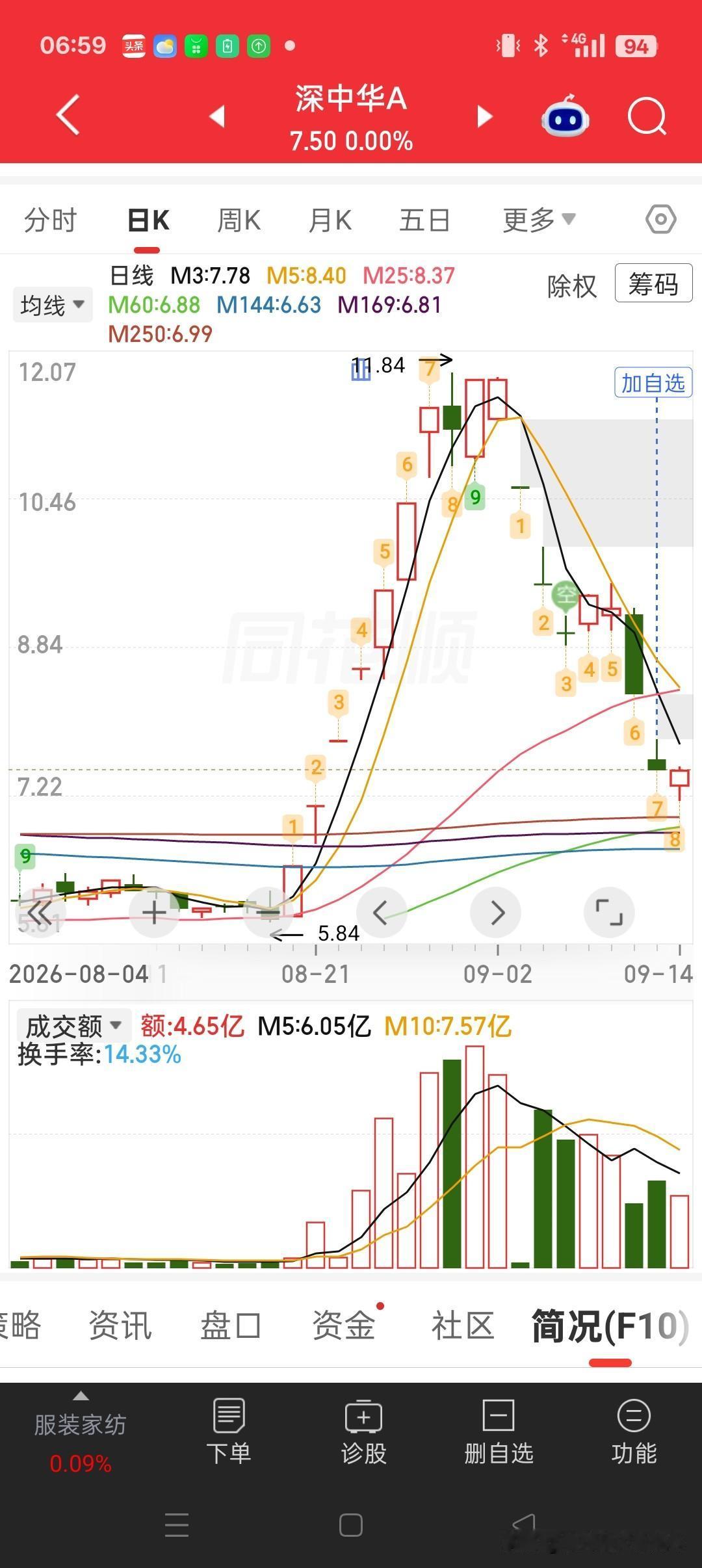 牛眼看市场——A杀无解深中华A、捷荣技术、汉森制药，都是典型的A杀案例