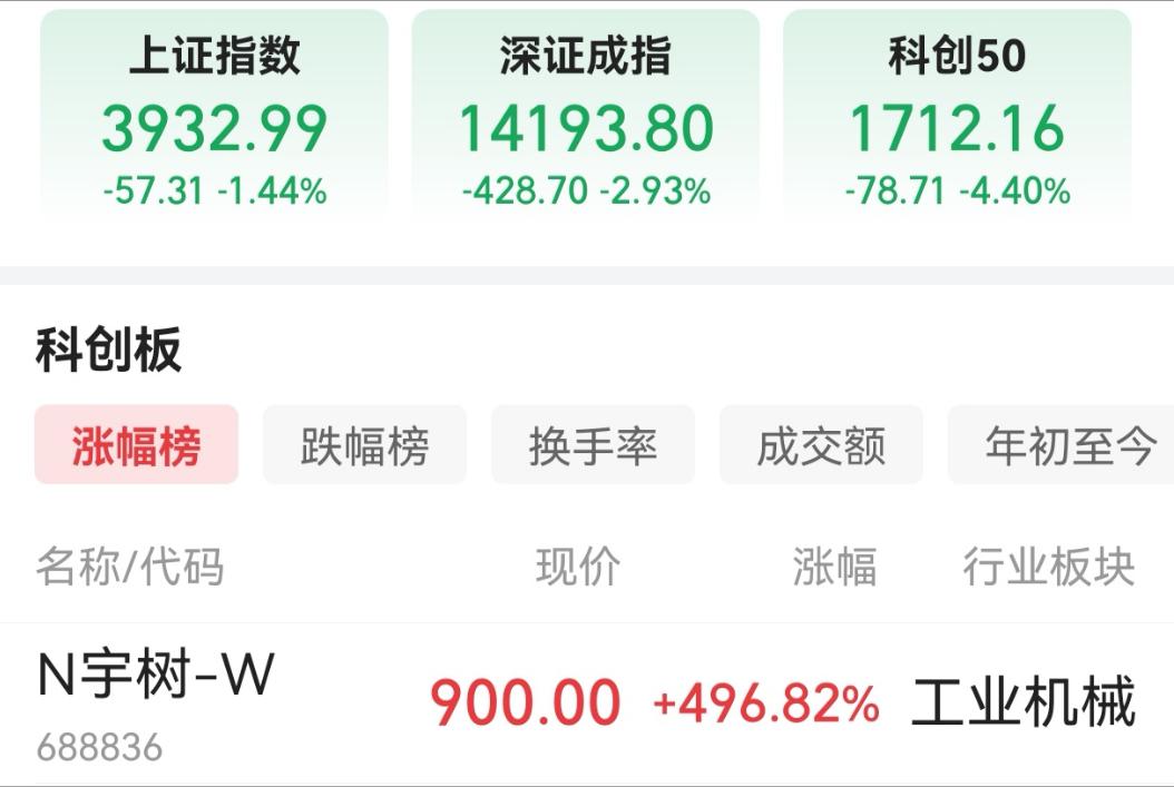 警惕股市成为弱肉强食的盛宴，中国需要树立正确的股市政治观，不能与初心背道而驰！