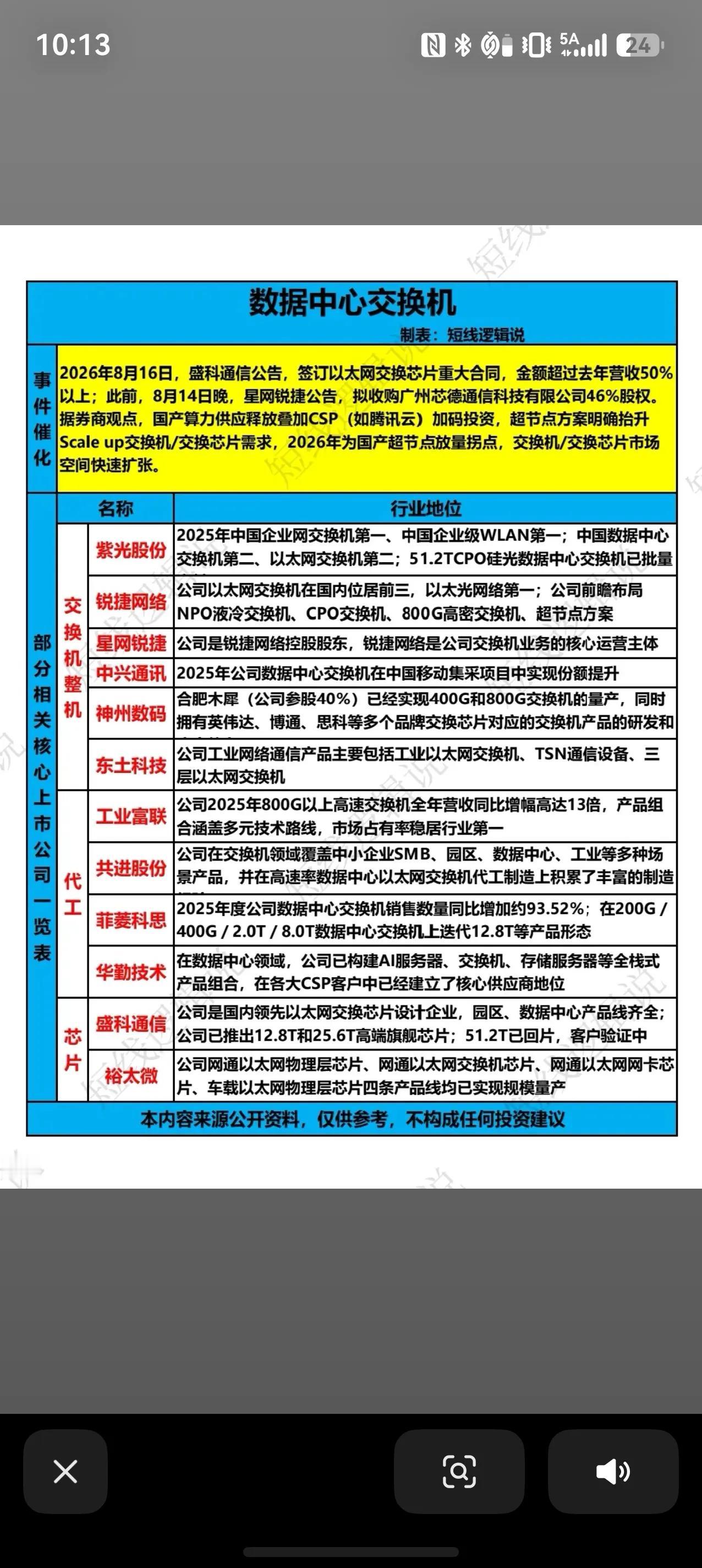 国产数据中心交换机迎来放量拐点算力建设持续提速，数据中心交换机及交换芯片国产替