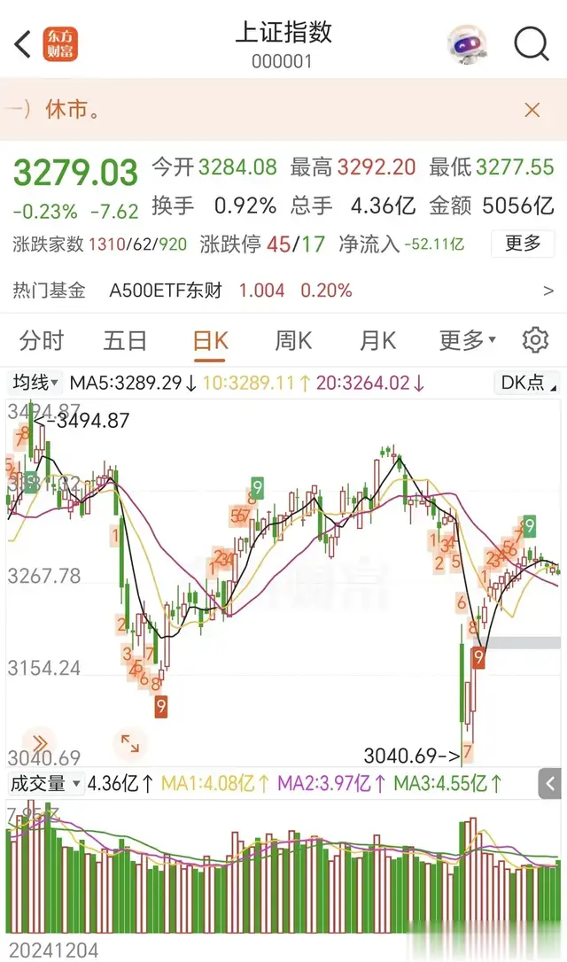 股市节后也许只欠一根长阳线